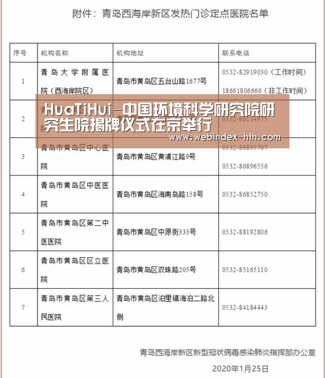 HuaTiHui-中国环境科学研究院研究生院揭牌仪式在京举行(图1) 华体会官方首页