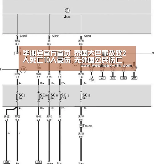 华体会官方首页_泰国大巴事故致2人死亡10人受伤 无外国公民伤亡(图2) 华体会官方首页